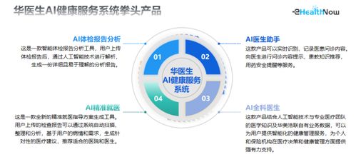 華美浩聯入選中國信通院《數字醫療產品及服務高質量發展全景圖》，網絡營銷咨詢服務成核心競爭力